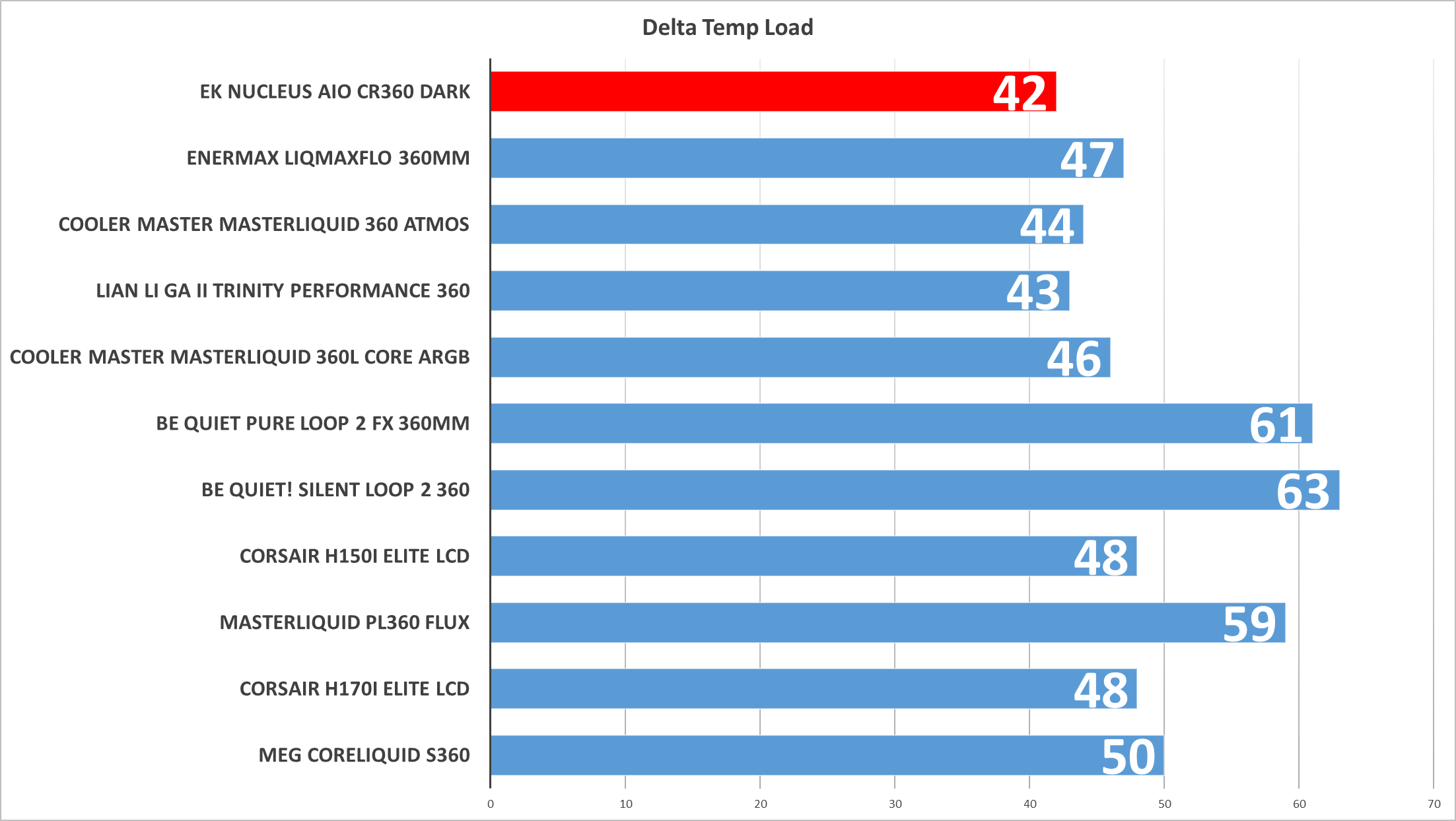 CPU Nucleus Dark AMD Daisy-chainable Rotatable cooler EK Black Intel watercooler AIO top pump AIO EKWB CR360.png